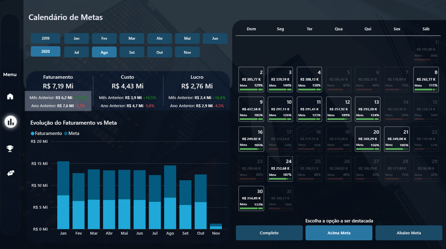 Dashboard de Metas em Power BI